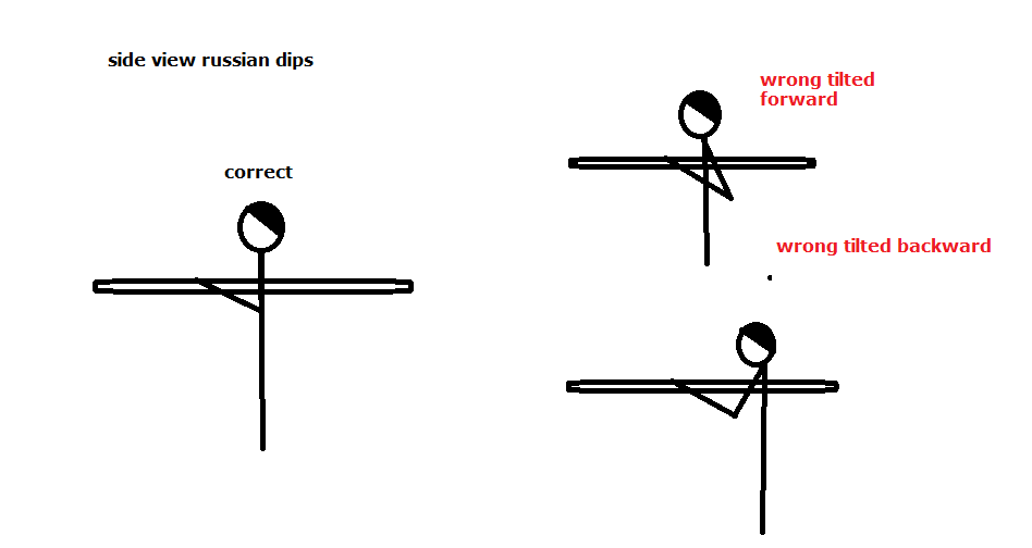 russian dips side.png