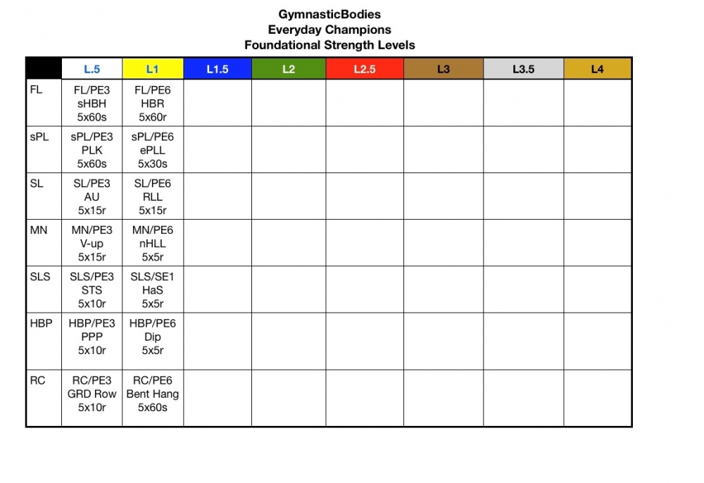 strength chart.PNG