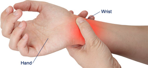 Causes-of-Wrist-Pain.jpg